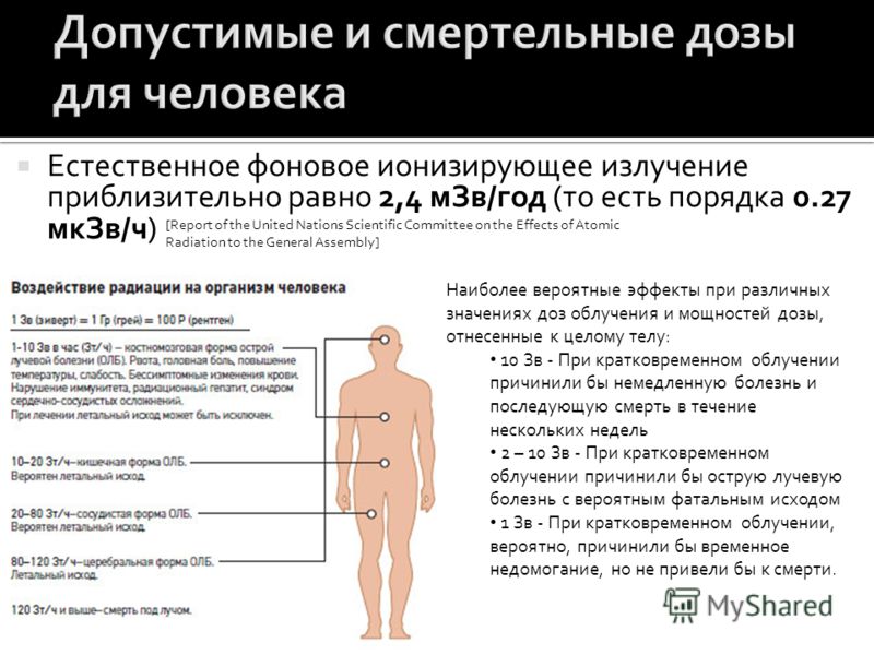 Общее количество радиации достигающей