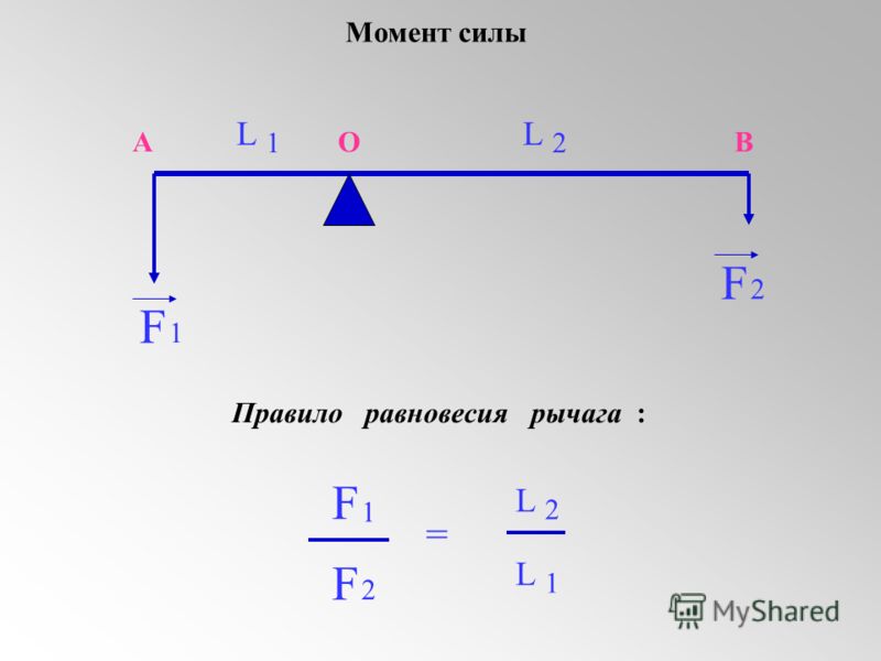 Что значит l. Момент силы рычага. Правило моментов для рычага. Формула момента силы рычага. Условие равновесия рычага момент силы.