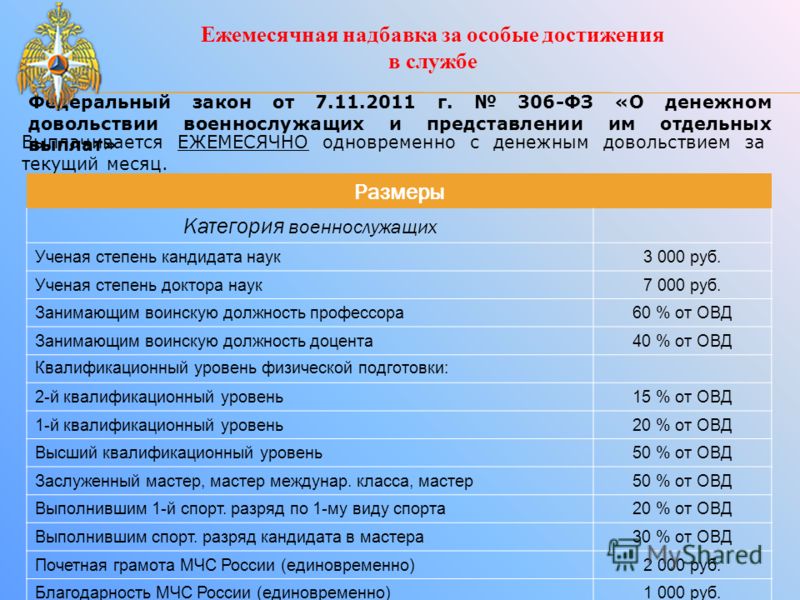 Дополнительное ежемесячное. Дополнительные выплаты военнослужащим. Выплаты по званию военнослужащих. Ежемесячная надбавка за особые достижения в службе. Доплата за звание.