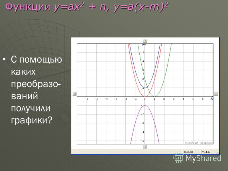 Функция у 2х 15. Функция у=ах2+n, у=а(х-m)2. Функция у ах2. Графики функций у ах2+n. У=ах2+n.