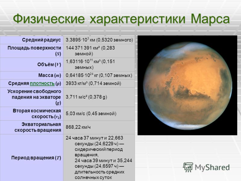 Свойства планеты земли. Физические характеристики Марса. Параметры планеты Марс таблица. ФЗ характеристики Марс. Физические характеристики планеты Марс.