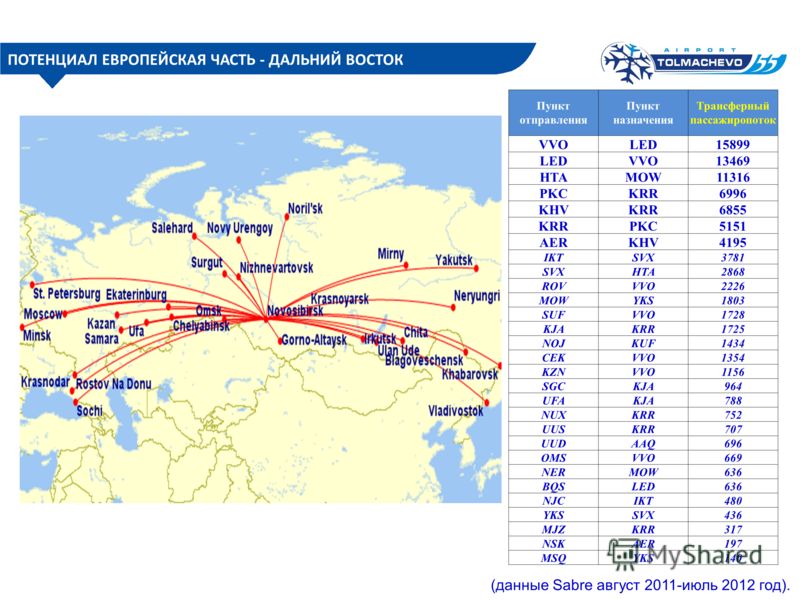 Карта полетов аэропорт казань