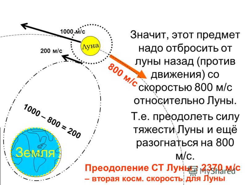 Движение луны вокруг