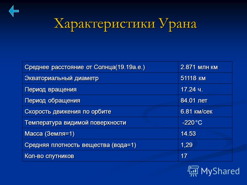 Период урана. Характеристика урана. Физические характеристики урана. Краткая характеристика урана. Уран характеристика планеты.