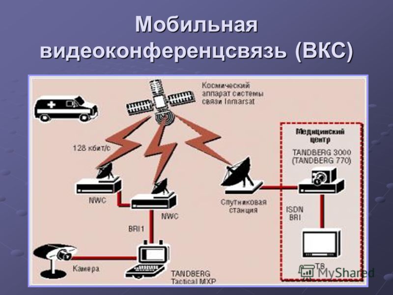 Вкс расшифровка. Система ВКС. Организация ВКС. Мобильная видеоконференцсвязь. Мобильные системы ВКС.