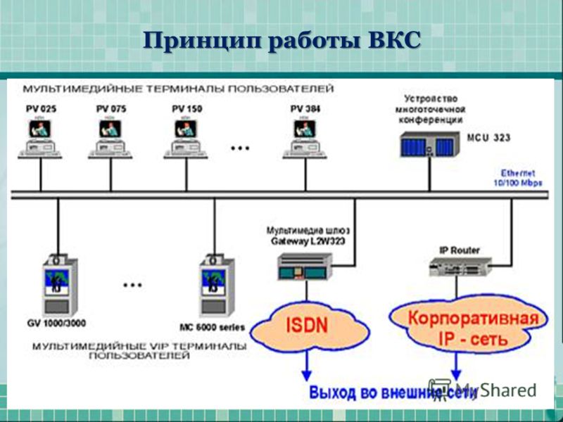 Вкс приложение