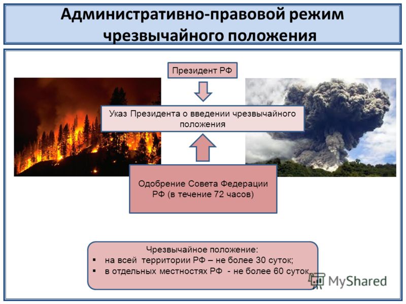 Чрезвычайные ситуации чрезвычайное положение. Режим чрезвычайного положения. Порядок введения режима чрезвычайного положения. Правовой режим чрезвычайного положения. Административно-правовой режим чрезвычайного положения.