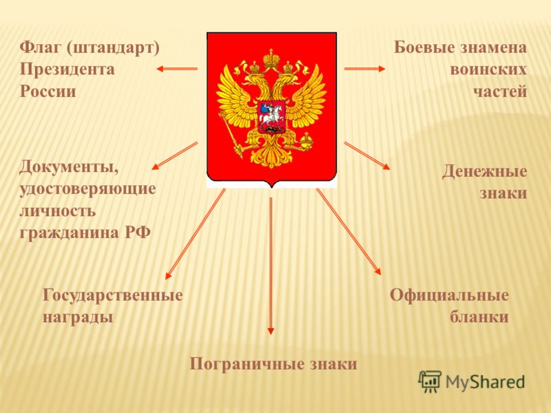 Элементы государственной. Части российского герба. Элементы герба РФ. Части герба России с названиями. Символика президента РФ.