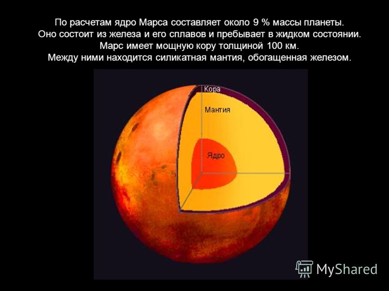 Радиус марса составляет. Внутреннее строение планеты Марс. Внутреннее строение Марса. Марс ядро мантия кора. Строение ядра Марса.