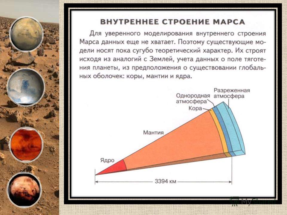 Строение марса картинка