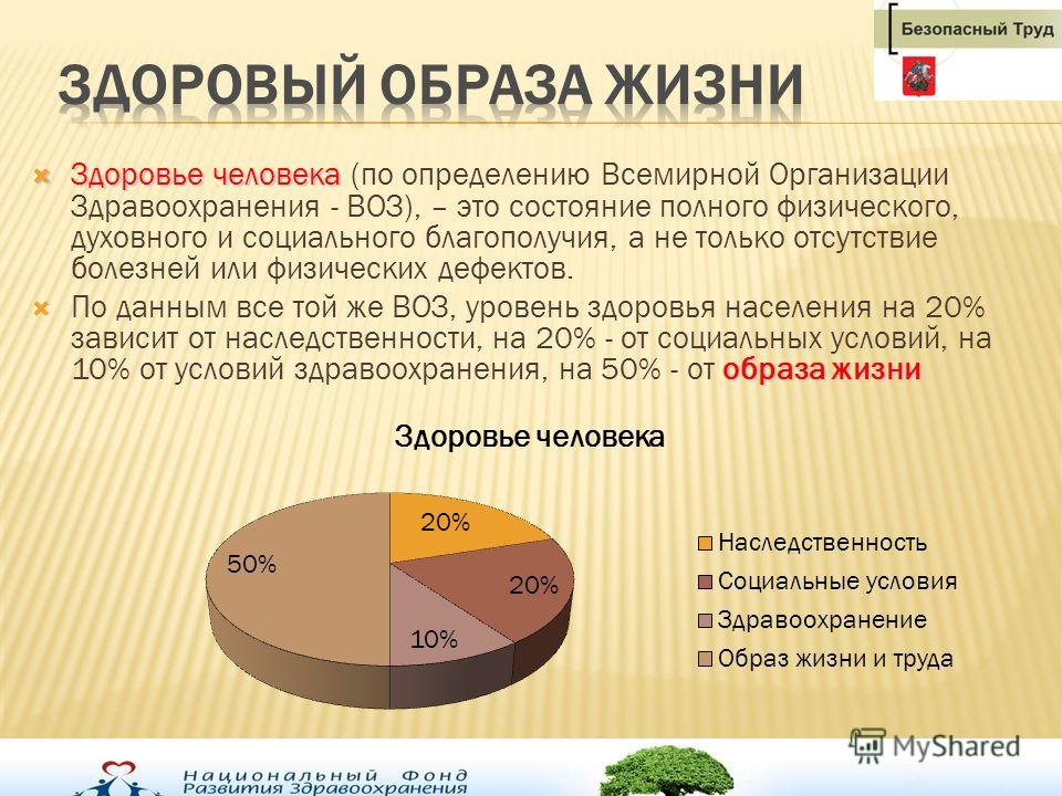 Образ жизни проценты. Здоровый образ жизни статистика. Факторы здорового образа жизни по воз. Статистика по ЗОЖ. Статистика по здоровому образу жизни.