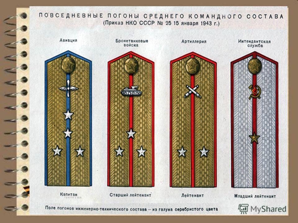 Погоны лейтенанта расстояние