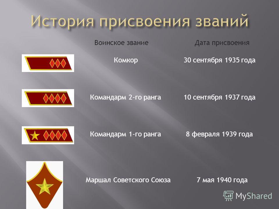 Звание командир. Воинские звания присваиваются. Исторические воинские звания. Воинские звания присваиваются военнослужащим. Воинские звания ВОВ.