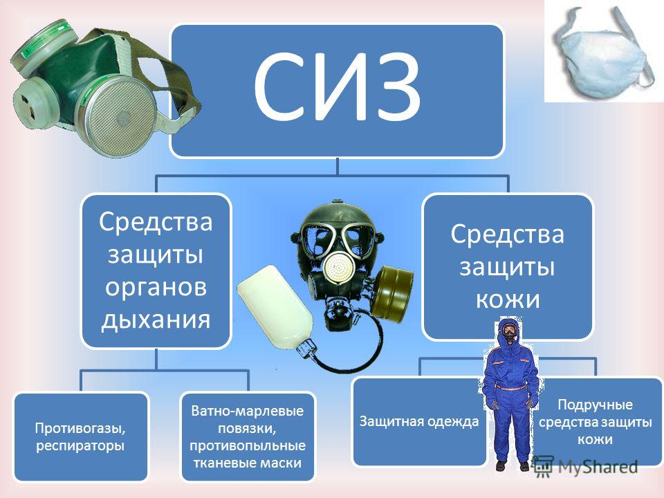 Средства индивидуальной защиты обж. Средства защиты органов дыхания. Средства индивидуальной защиты органов дыхания. Средства индивидуальной защиты СИЗ органов дыхания и кожи. Средства защиты противогаз.