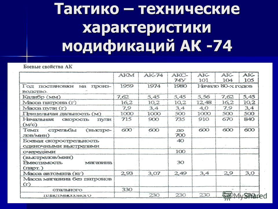 Ттх. Автомат Калашникова 74 технические характеристики. Тактико технические характеристики автомата Калашникова 74. Ак74 автомат характеристики. ТТХ автомата Калашникова 5.45.