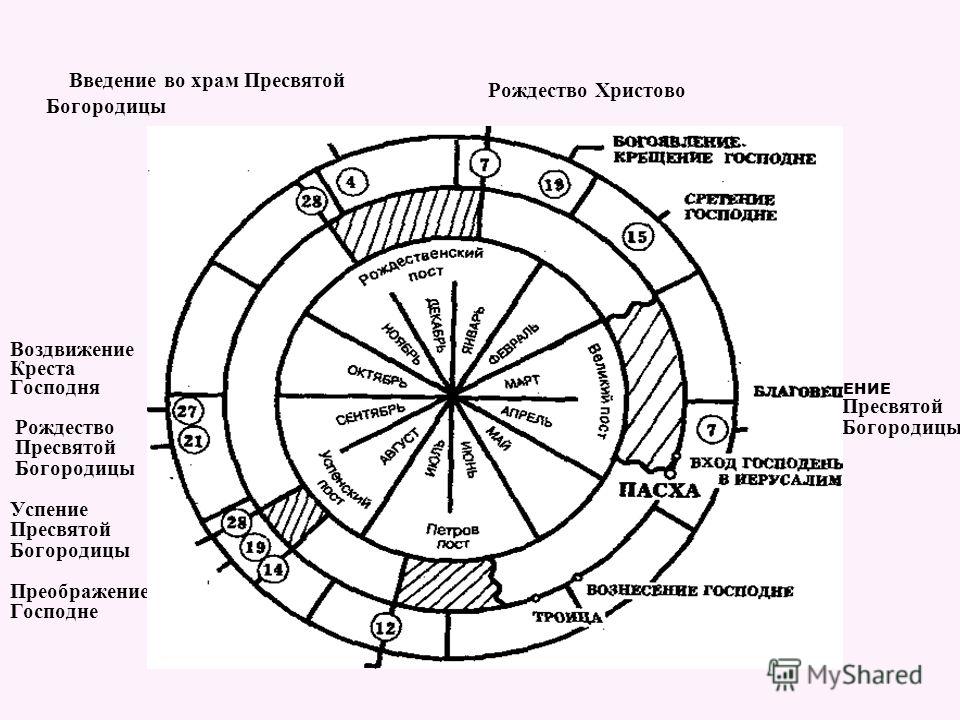 Период календарного года