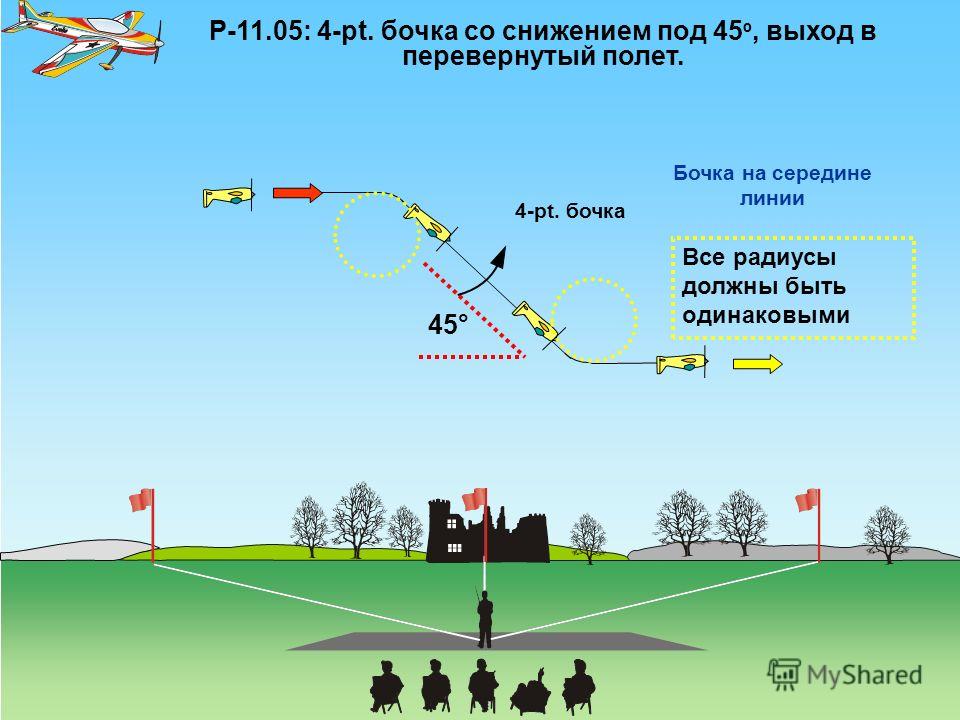 Фигура пилотажа бочка