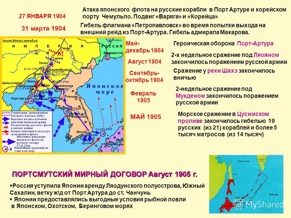 Русско-японская война 27 января 1904. Нападение на порт-Артур 1904. 27 01 1904 Русско японская война. Нападение на Чемульпо 1904.