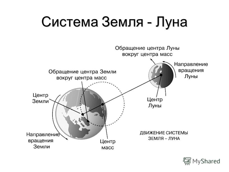 Луна значение