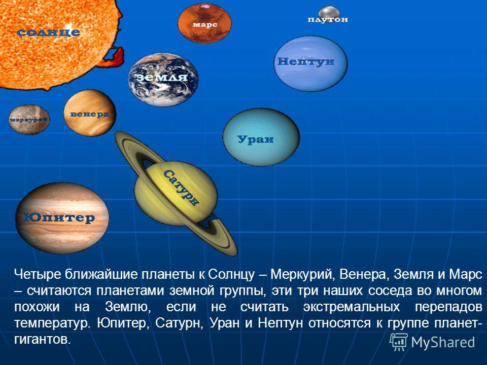 Ближняя планета к солнцу. Уран Планета земной группы. Юпитер Сатурн Уран Нептун таблица. Юпитер относится к планетам земной группы.