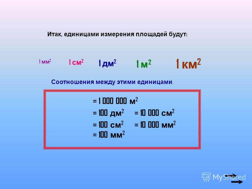 Перевести м2 в км2. Единицы измерения мм2 см2 дм2 м2 км2. 1км2. 1 Км2 в м2. Площадь км2.