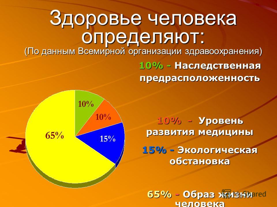 Типы здоровых людей. Уровни здоровья по воз. Воз о здоровье человека. Здоровье человека это определение. Факторы здоровья воз.