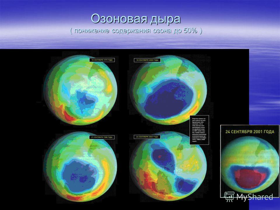 Загрязнение атмосферы озоновый слой. Озоновые дыры источники загрязнения. Динамика озонового слоя. Озоновые дыры основные загрязнители. Динамика озоновой дыры.