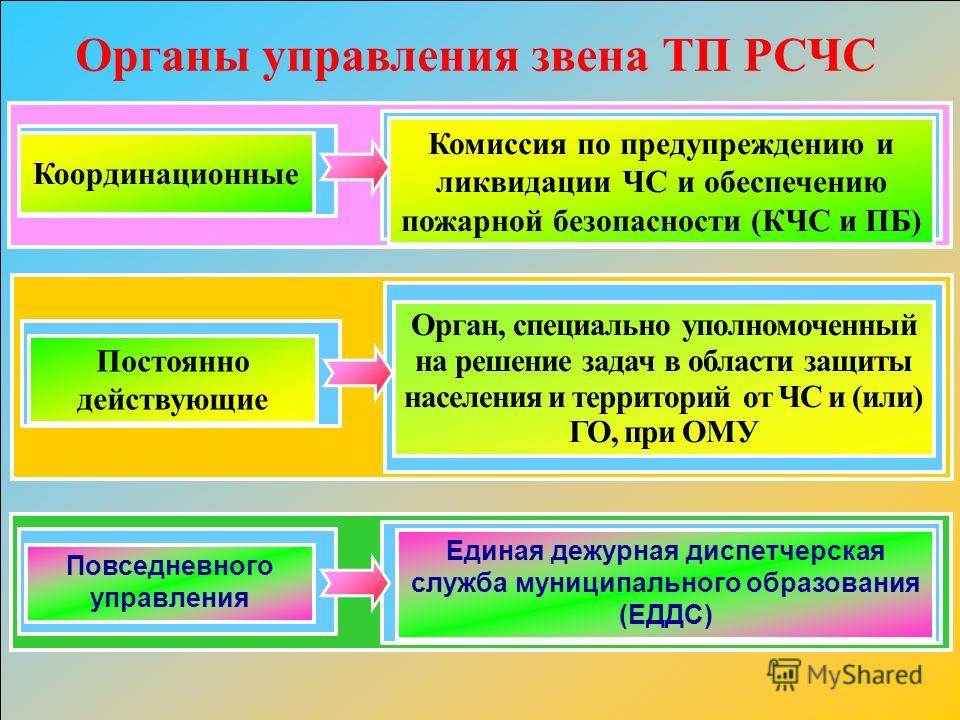 Органы повседневного управления рсчс. Органы управления РСЧС. Органы управления го и ЧС. Задачи при ЧС.