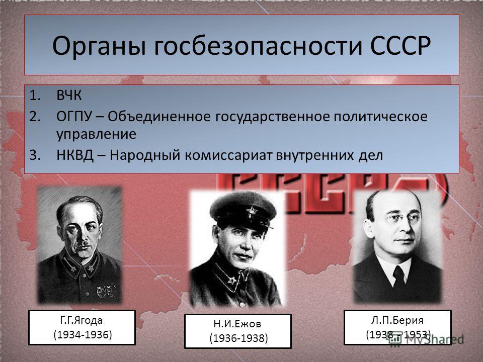 Канал вчк огпу. Руководители НКВД СССР В 1930 годы. Руководители органов госбезопасности ВЧК ГПУ ОГПУ НКВД. Руководители органов НКВД. ВЧК-ОГПУ расшифровка.