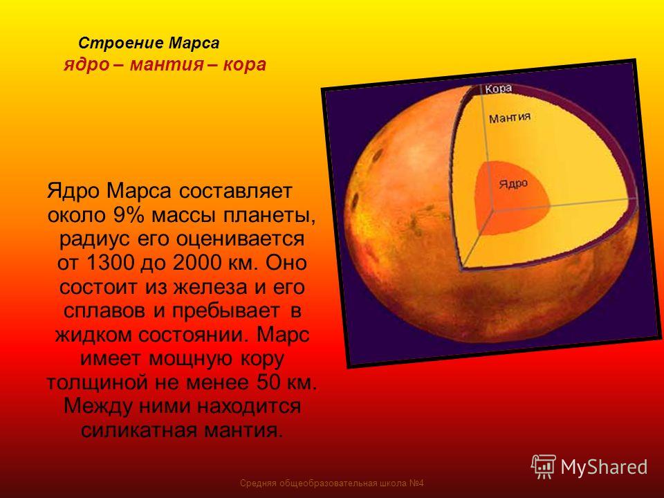 Радиус планеты марс составляет 0.53 радиуса земли