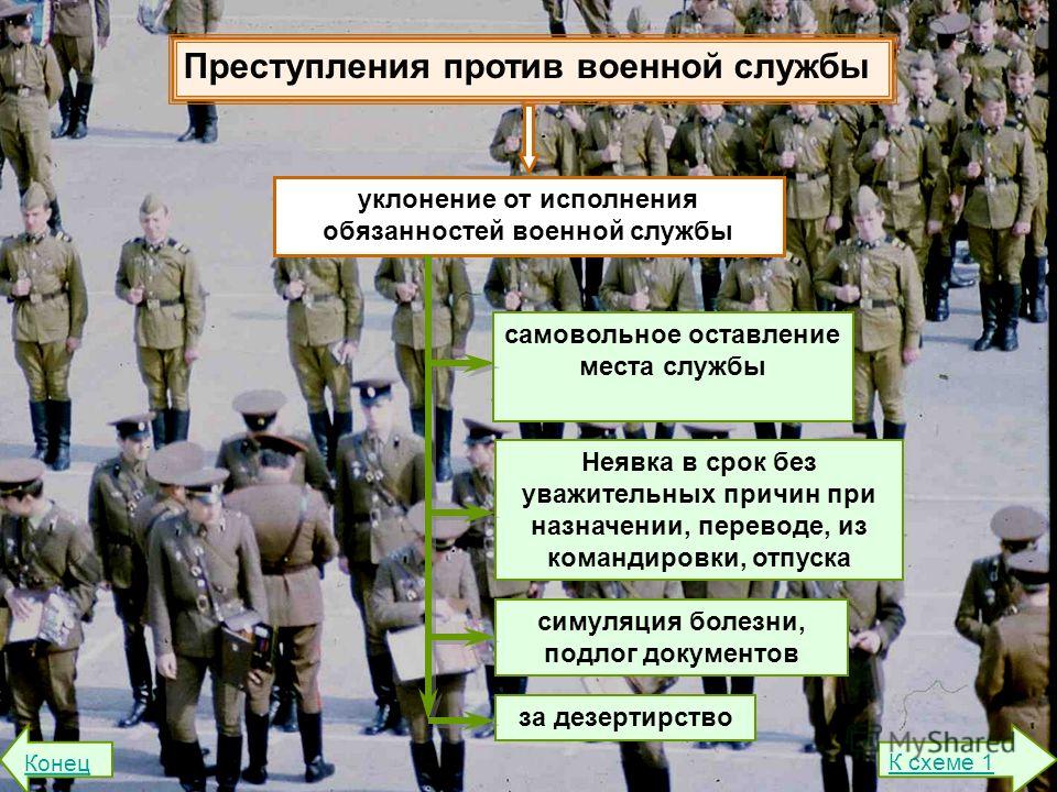 Наказание за уклонение от службы. Преступления против военной службы. Преступления против военн. Уклонение от исполнения обязанностей военной службы. Против военной службы.