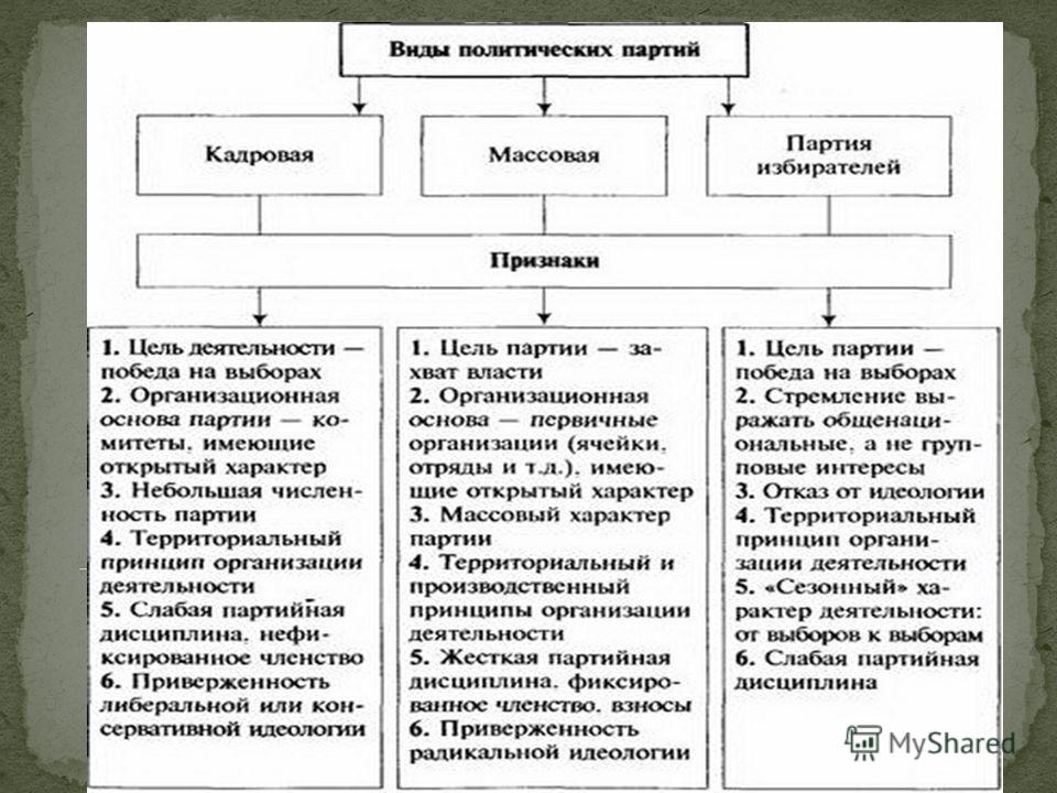 Политические цели рф