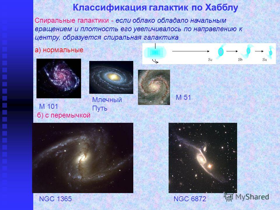 К какому типу относится млечный путь. Линзовидные Галактики классификация Хаббла. Клалификация Галактики. Классификация спиральных галактик. Характеристика типов галактик.