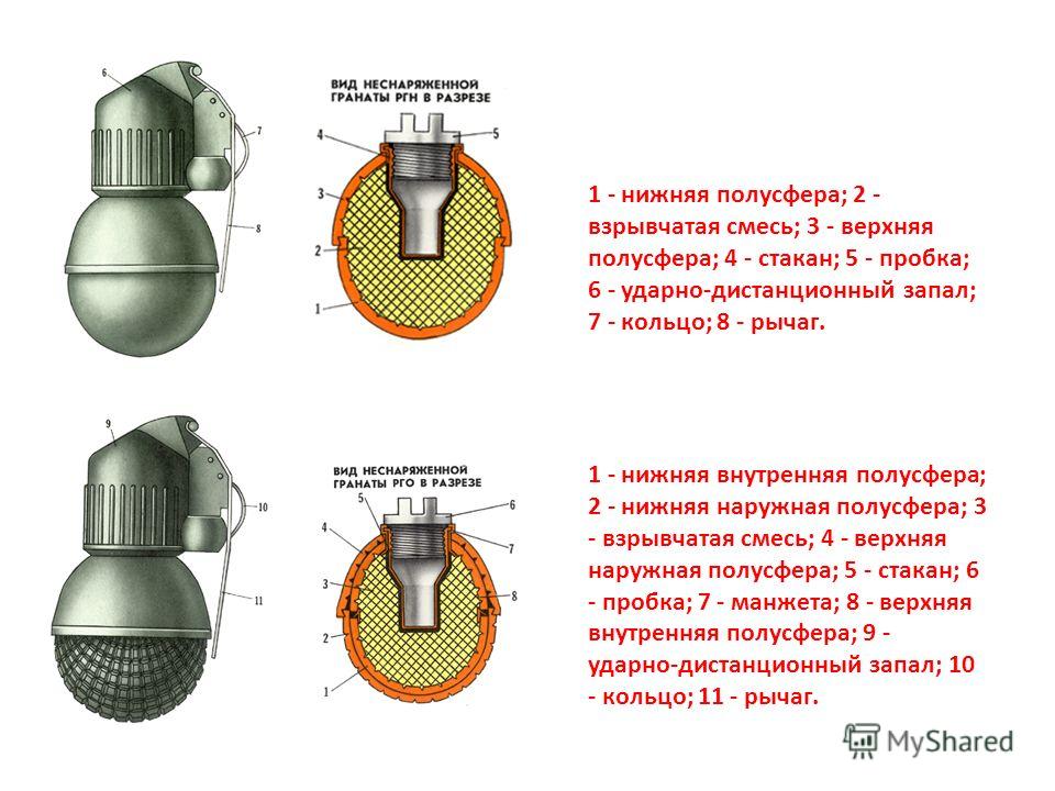 Какова масса гранаты рго