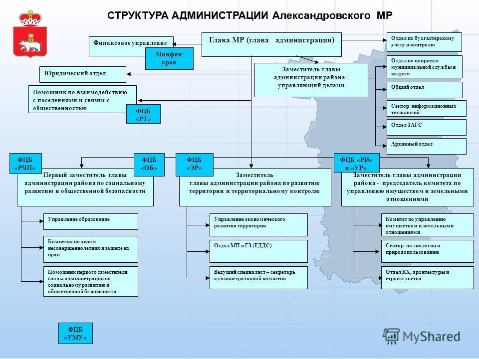 Управлением округа. Структура отдела администрации. Структура управления департамента. Территориальная структура управления. Структура Департамент управление отдел.