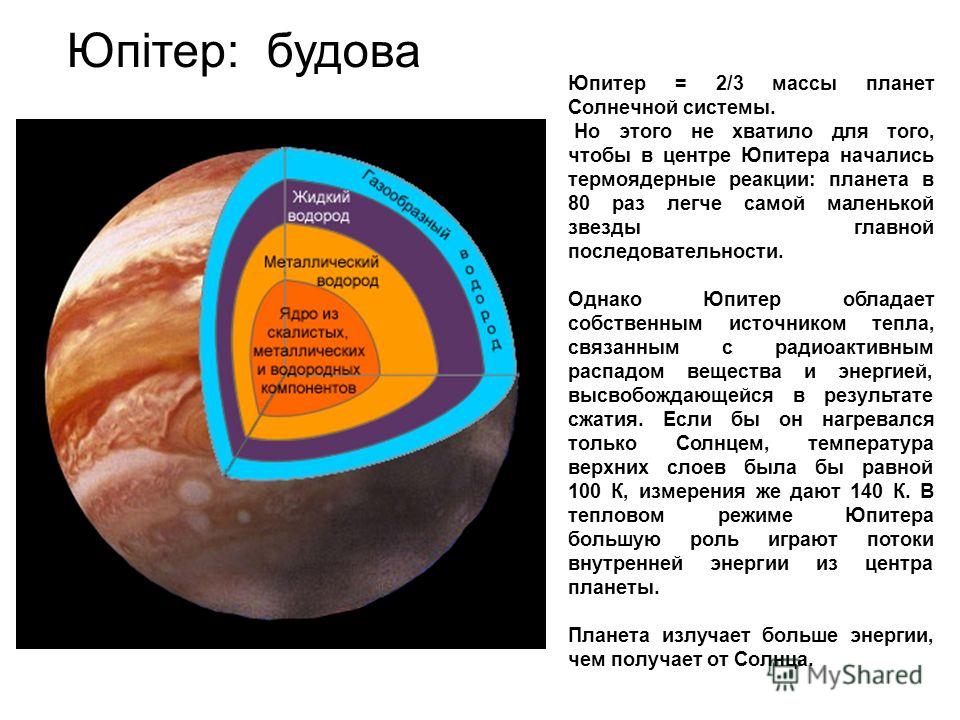 Юпитер характеристика