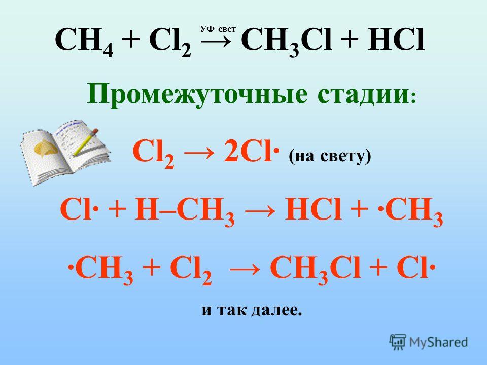 Ch ch hcl реакция. Ch4+2cl2 HV. Ch4+cl2. Ch4+cl2 ch3cl+HCL. Ch4 cl2 свет.
