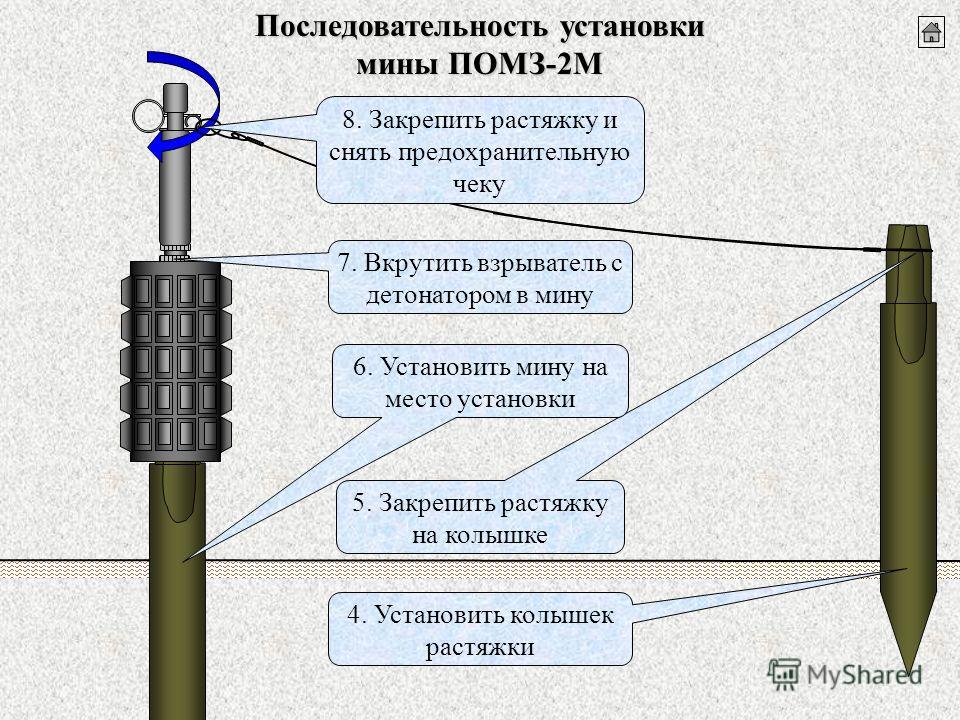 Противопехотная мина пулевая. Противопехотная мина ПОМЗ-2. ПОМЗ-2 мина ТТХ. ТТХ противопехотной мины ПОМЗ-2м. Противопехотная мина ПОМЗ 1.