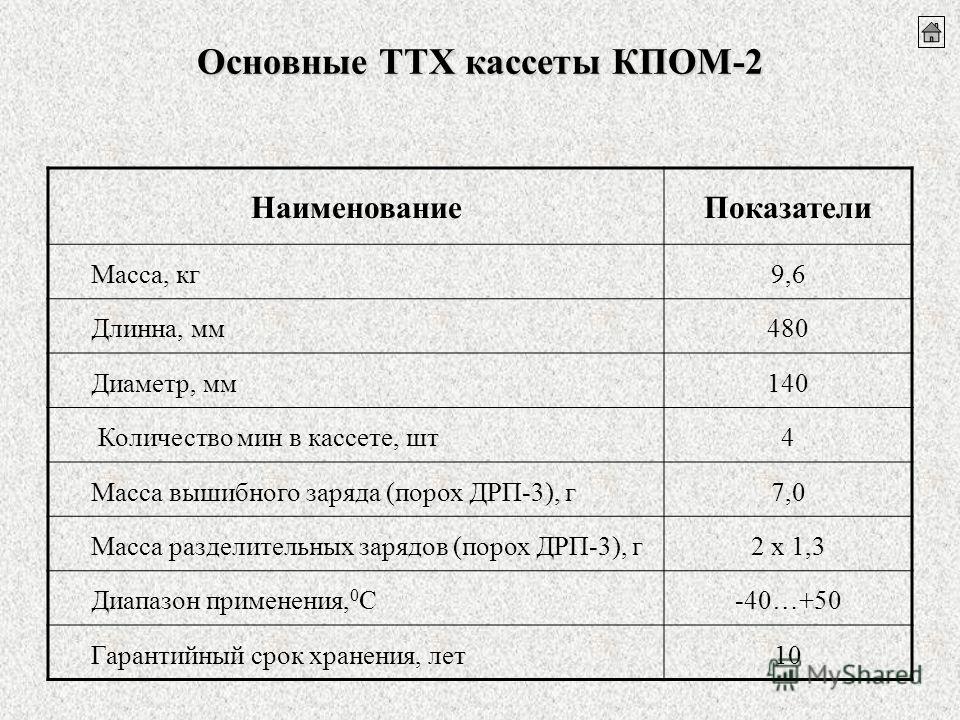 2 2 технические характеристики