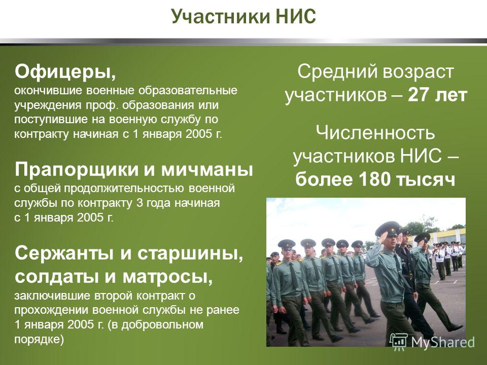 Служба по контракту увольнение. Жилищное обеспечение военнослужащих вс РФ. Жилищное обеспечение военнослужащих вс РФ 2021. Схема НИС военнослужащих. Общая Продолжительность военной службы это.