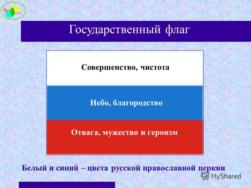 Какой цвет российского. Что означают полосы на флаге. Презентация символы России что значат цвета. Флаг России трактовка для детей. Обозначение цвета и рисунков на флагах.