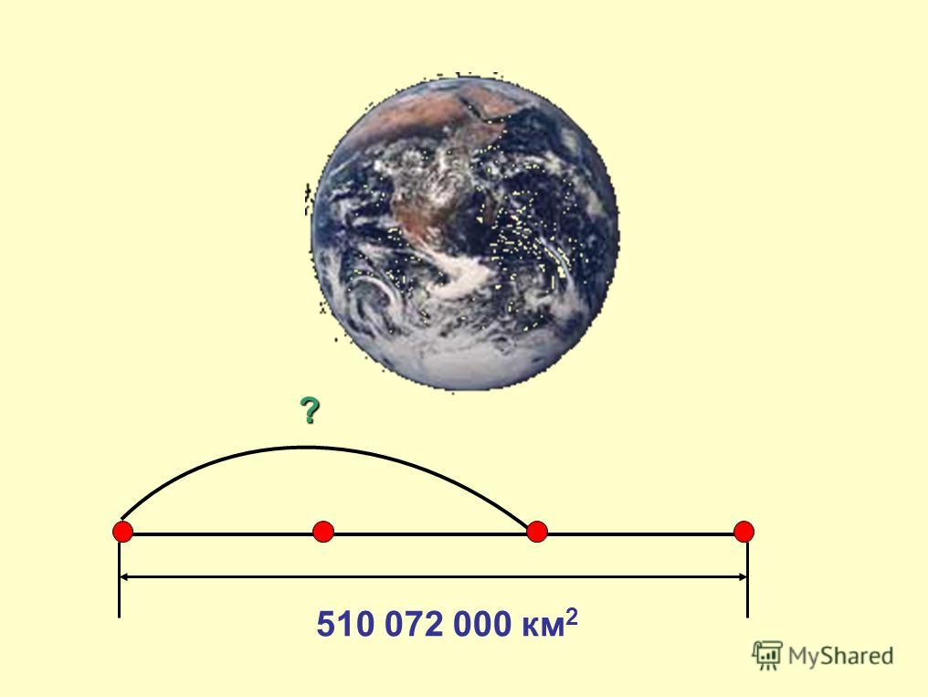 Площадь поверхности земли