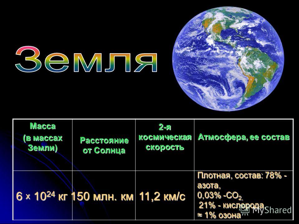 Масса оки в кг