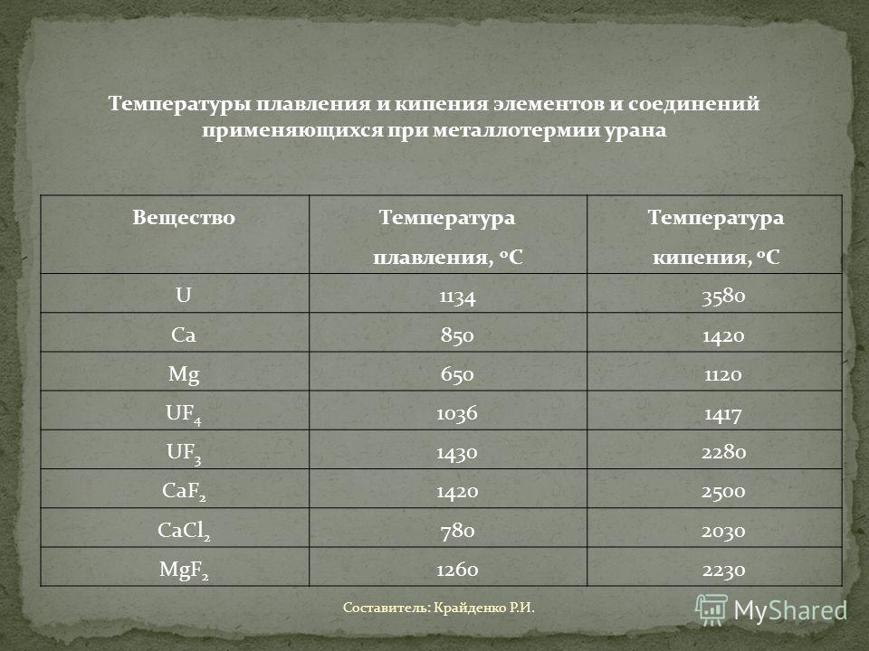 Песков температура. Температура плавления ТПУ. Вещество с температурой плавления 80. Контрольное вещество с температурой плавления перчаток. При какой температуре плавится зуб.