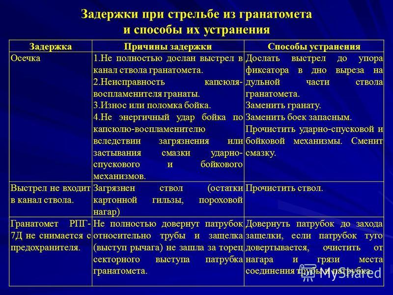 Методика обучения стрельбе из оружия пм