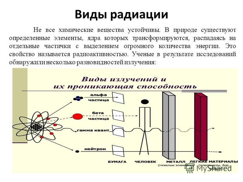 Радиоактивность виды радиоактивных излучений и их свойства. Виды радиоактивности и их характеристики. Типы излучения радиации. Виды радиоактивных лучей.