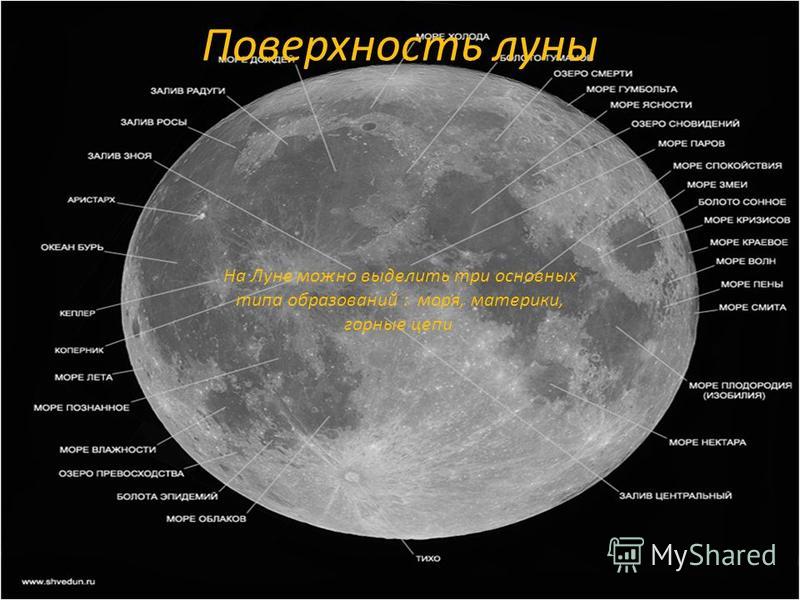 Видной части луны. Поверхность Луны моря. Лунные моря и материки. Моря на Луне названия. Названия объектов на Луне.