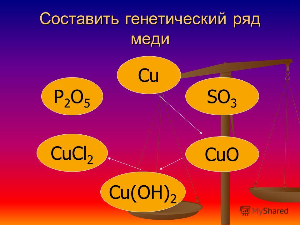 Назовите so3. Генетический ряд меди 2. Составить генетический ряд меди. Генетический ряд металла меди. Вещества составляющие генетический ряд меди.