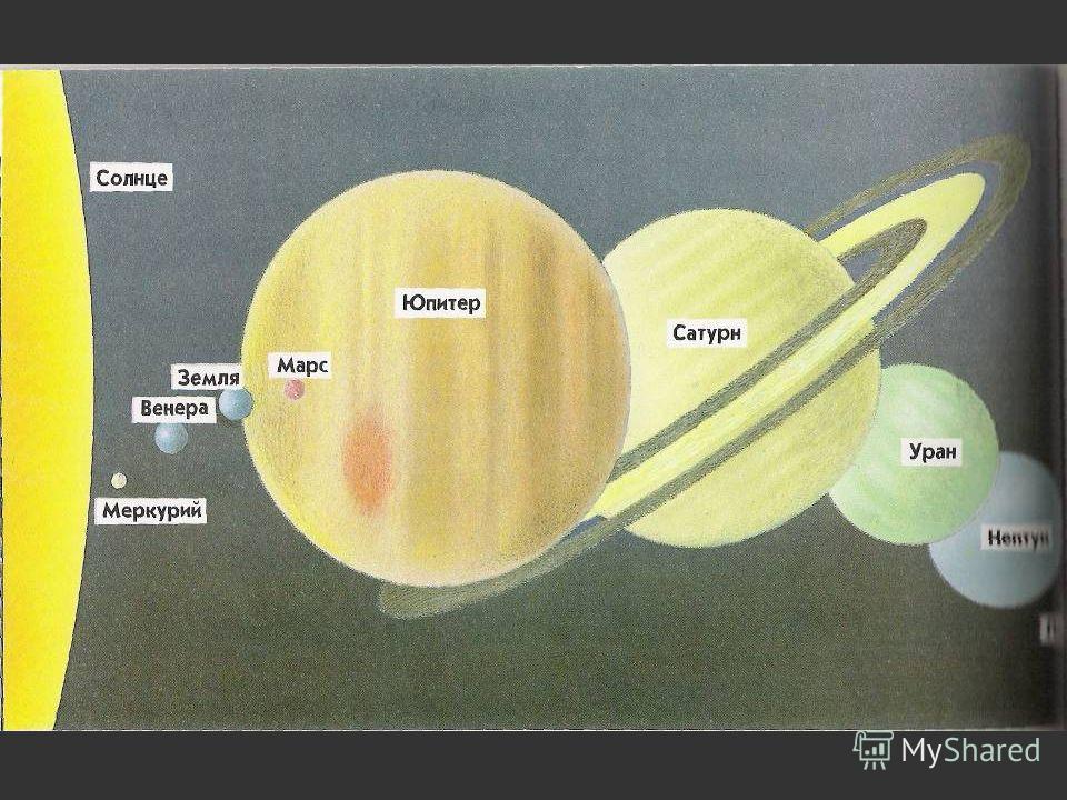 Солнечный насколько. Размеры Юпитера и солнца. Что больше Юпитер или солнце.
