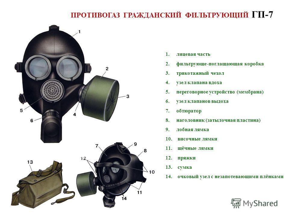 Противогаз рисунок с обозначениями